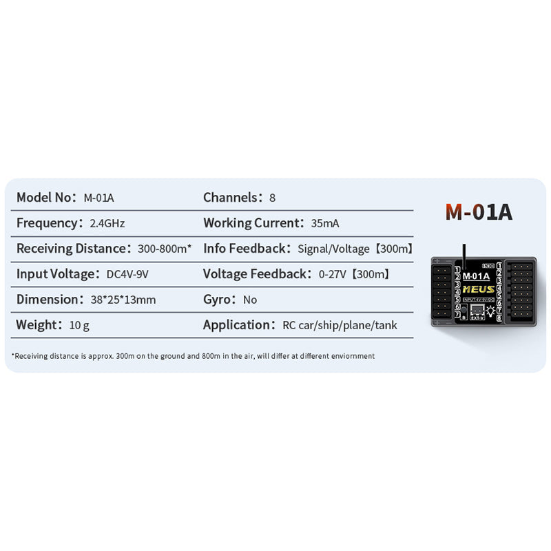 M-01A-MEUS Receiver with 8 channels