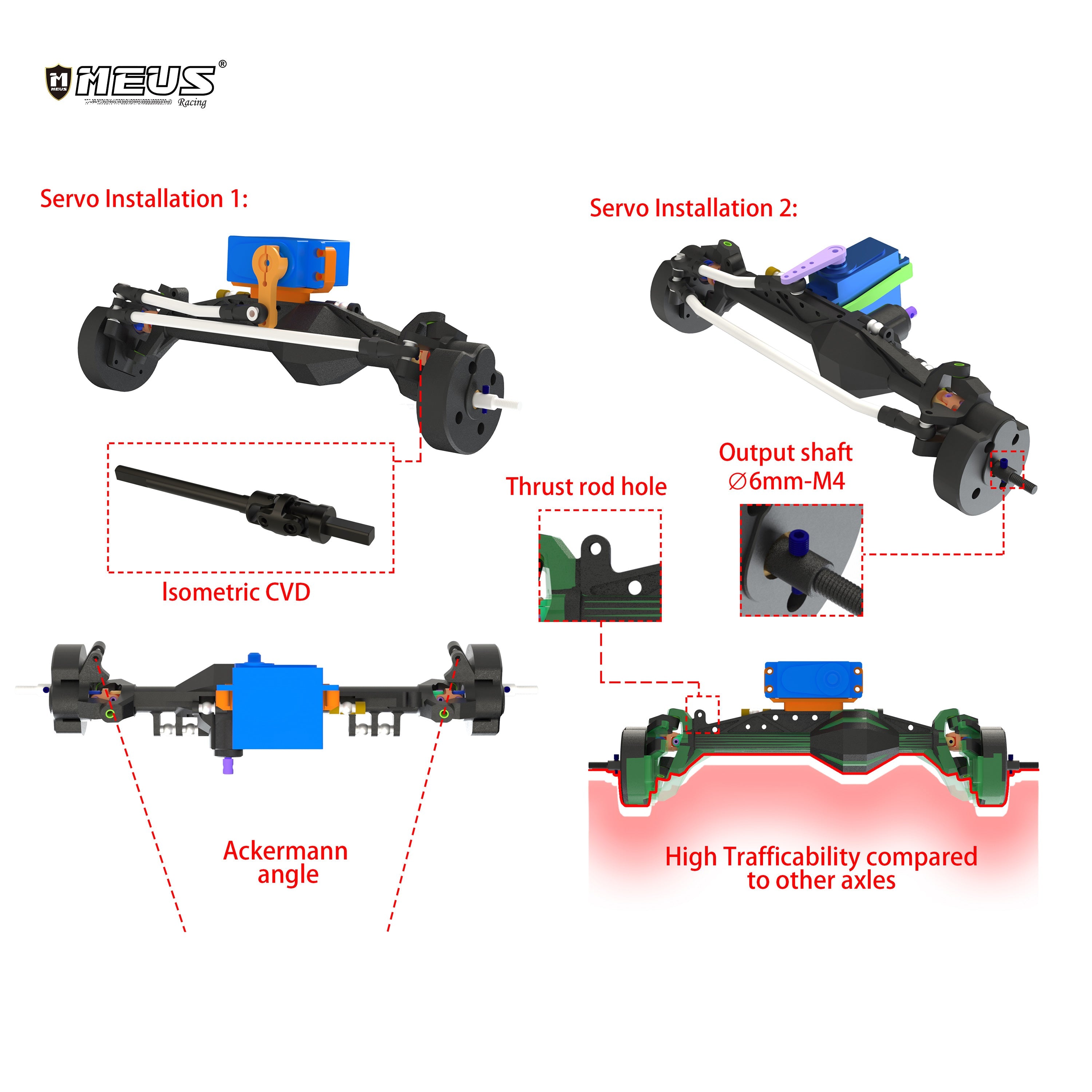 For AXIAL For AXIAL